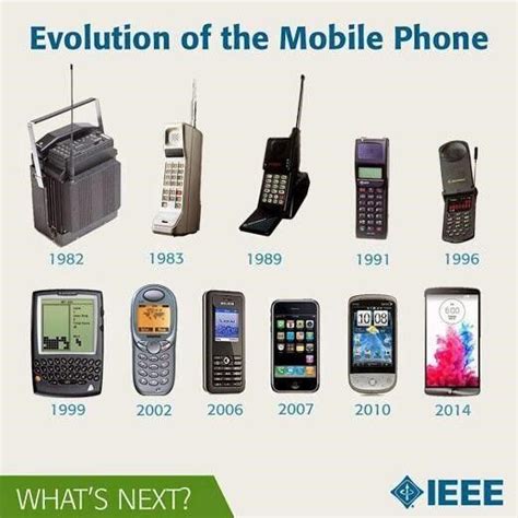 Evolution of the Mobile Phone