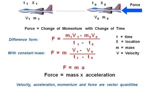 Newton’s Laws of Motion | Glenn Research Center | NASA