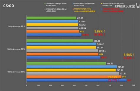 Las CPU Intel Core i7-13700K y AMD Ryzen 7 7700X funcionan a la par en ...