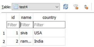 SQLAlchemy Data Types | Different SQLAlchemy Data Types | Examples