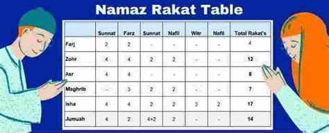 Namaz Rakat Chart PDF Download