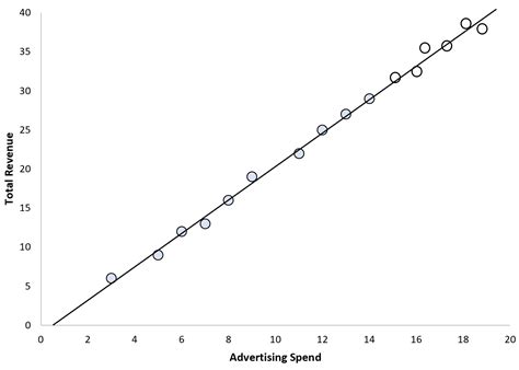 Interpolation vs. Extrapolation: What's the Difference?