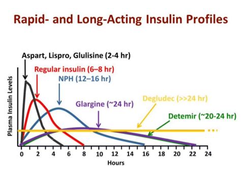 INSULINS - SCHOOL NURSING 101