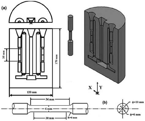 a shows the microstructure of as cast Al–9 ? 5Si– 0 ? 35Mg containing 1 ...