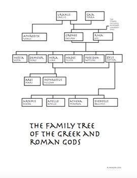 Roman God Pluto Family Tree