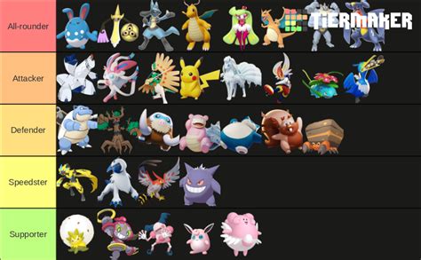 Pokemon Unite Roles-for fun Tier List (Community Rankings) - TierMaker