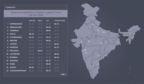 4g Coverage Map India – Get Map Update