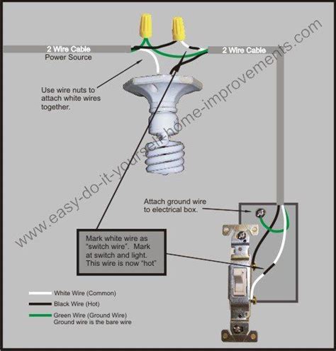 Image result for Basic Wiring Light Fixture | Light switch wiring ...