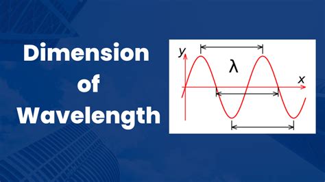 Dimension of Wavelength | Dimensional Formula of Wavelength