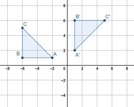 Constructions and Beginning Transformations Jeopardy Template