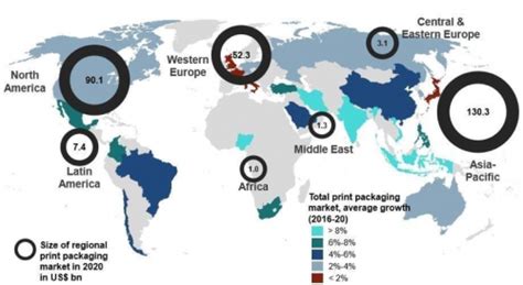 The 33rd Parellel & Print Packaging Growth Through 2020 - Idealliance