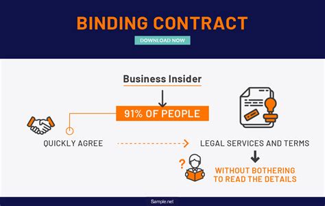 14+ SAMPLE Binding Contract in PDF | MS Word