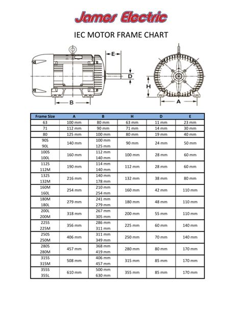 IEC-Motor-Frame-Chart1