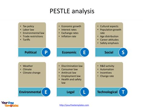 Pestel Analysis Framework Template - IMAGESEE