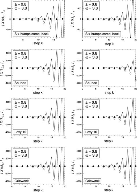 Path of the component x k | Download Scientific Diagram