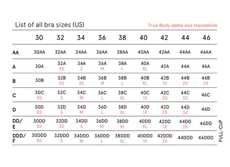 List of Bra Sizes | True&Co.