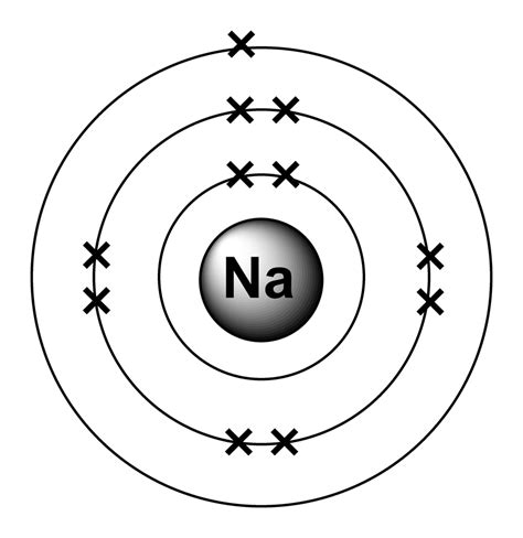 SODIUM GROUND STATE | Lefteris Kaliambos Wiki | Fandom