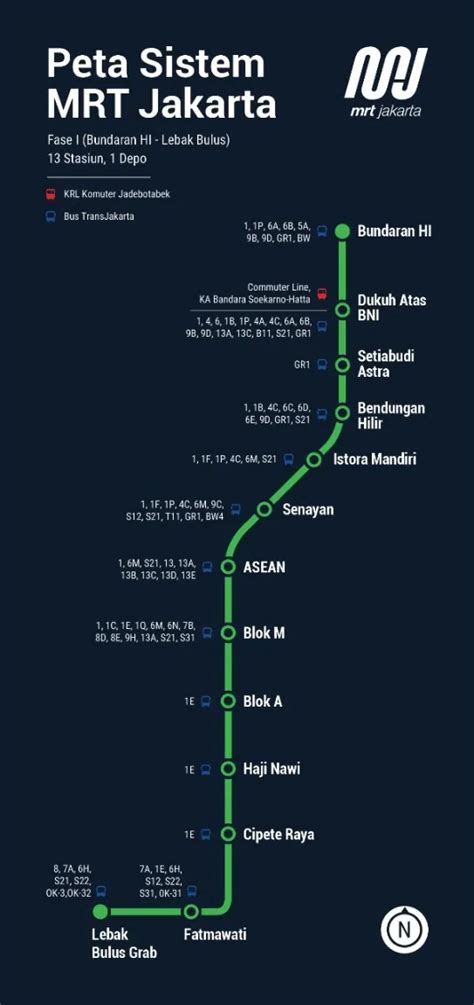 MRT Cipete Raya: Rute, Harga, dan Tempat Hangout