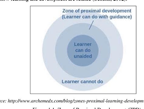 [PDF] Vygotsky ’ s Social Constructivists Theory of Learning | Semantic ...