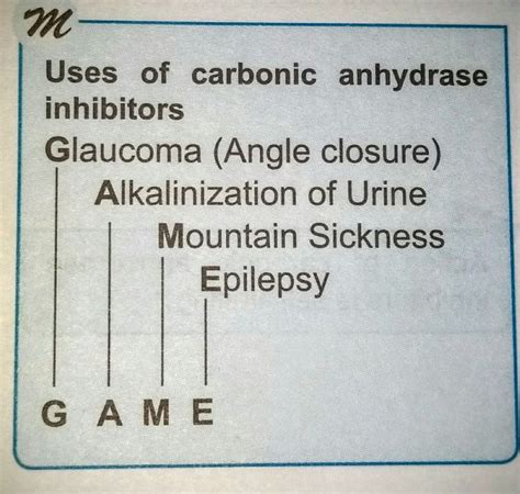 Carbonic anhydrase inhibitors (Acetazolamide) uses... | Pharmacy school ...