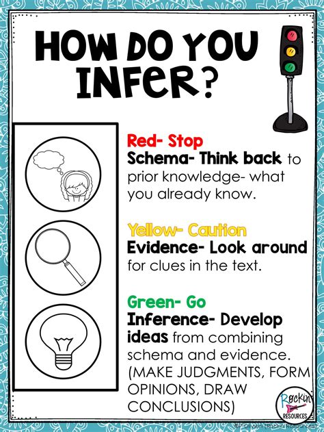 Inference Anchor Chart | Example Calendar Printable