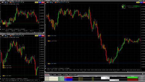 Best Forex Trading – Fast Scalping Forex Hedge Fund