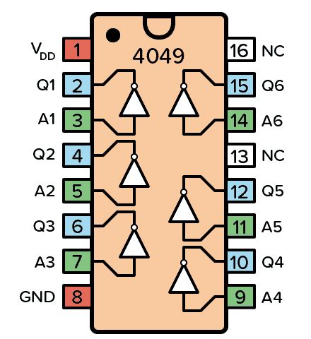 CD4049 - An IC with 6 Inverting Buffers/Converters