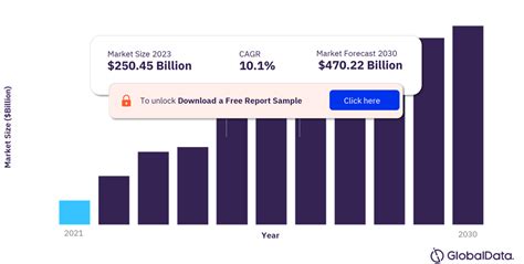 Gaming Market Size, Share & Trends Analysis Report, 2030