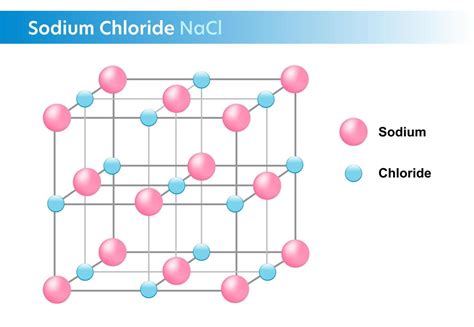 Sodium chloride, NaCl structure chemistry, Vector illustration ...