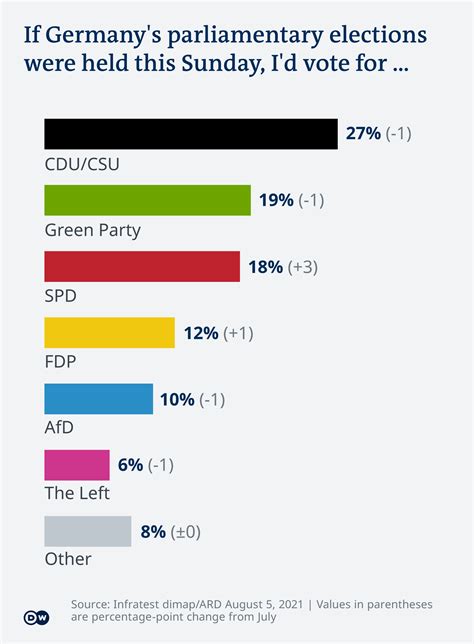 2024 General Election Opinion Polls Wiki - Eleen Idalina