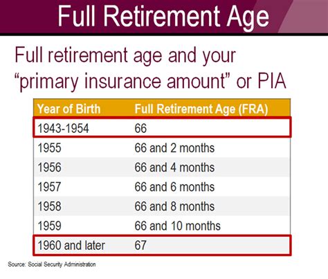 How To File For Social Security Retirement Benefits Online