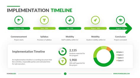 Project Implementation Timeline Template