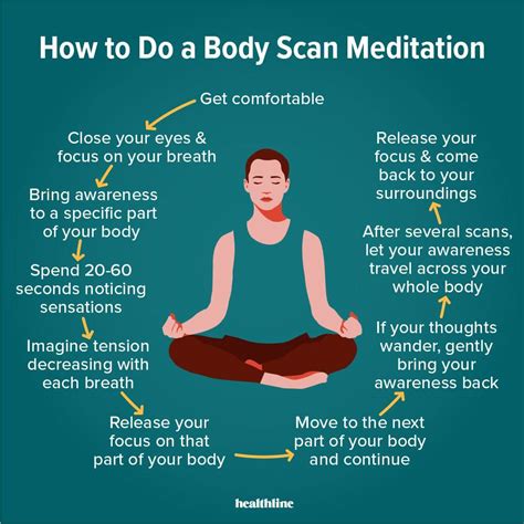 How to Do Body Scan Meditation and Its Benefits