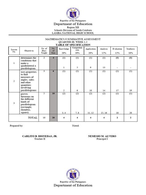 Sample Tos | PDF