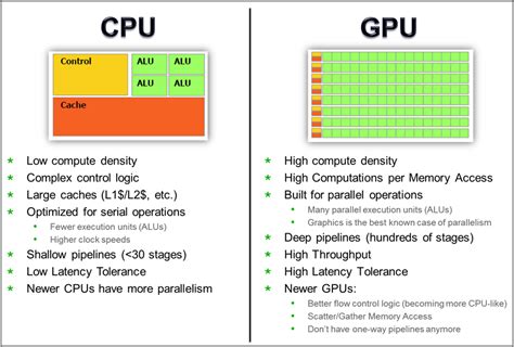 Nvidia book shader - shepooter