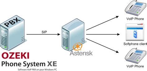 11 Best The Asterisk PBX ' Solution QueueMetrics images | Asterisk pbx ...