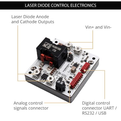 SF6100 - High Power Laser Diode Driver ( 20 AMPS, 40 VOLTS )