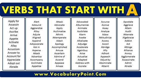 Verbs that starting with A Archives - Vocabulary Point