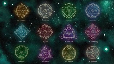 Pin by Ben Eriksen on A | Alchemy symbols, Alchemy, Alchemy art