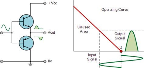 class ab amplifier advantages and disadvantages - Shayla Patten