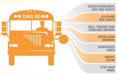 School Bus Safety | DPS – Highway Safety