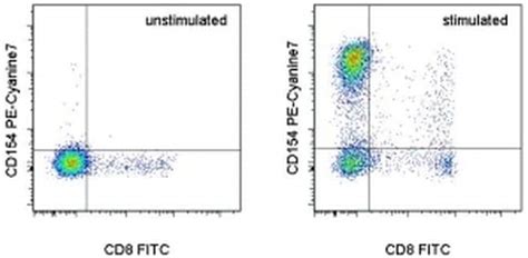 CD154 (CD40 Ligand) Antibody, PE-Cyanine7 (25-1548-42)