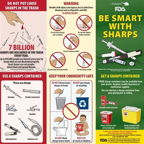 Online Print Materials - Safe Needle Disposal - Safe Sharps Disposal ...