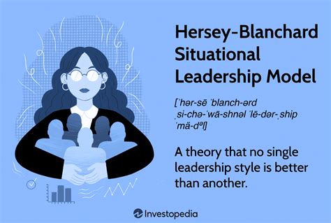 Hersey-Blanchard Situational Leadership Model: How It Works, 49% OFF