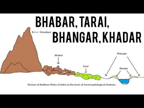 BHABAR, TARAI, BHANGAR, KHADAR - Geographical division on Northern ...