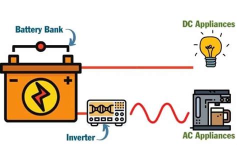 The Best Campervan Power Inverter For RVs and DIY Conversions