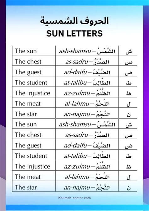 Arabic Grammar: Everything You Need To Know