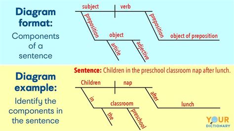 42 Sentence structure English ESL worksheets pdf & doc - Worksheets Library