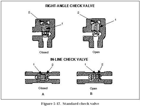 Hydraulic Check Valves - Hydraulic Repair Schematic