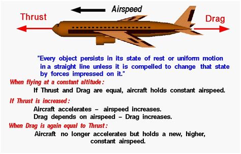 Aircraft Motion - Newton's First Law | Glenn Research Center | NASA